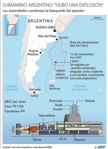 Submarino A.R.A. SAN JUAN – Os 44 permanecem ao largo 15