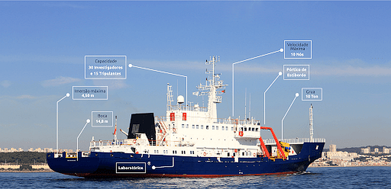 O navio científico MAR PORTUGAL. Adquirido em 2015, operado pelo IPMA, está capacitado para a realização de operações geotecnia marinha, oceanografia e operação com ROV’s e levantamentos geofísicos.