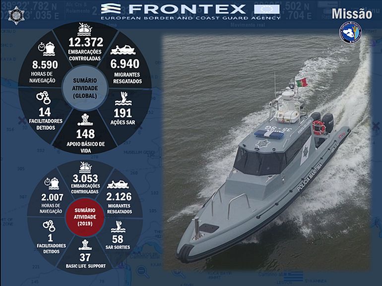 Resultados da Operação FRONTEX 2019 e 2020